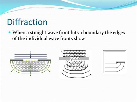 Ppt Wave Interactions Powerpoint Presentation Free Download Id2558778