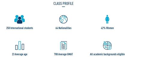 Hec Paris Master In Management Class Profile Masters Programs Msc