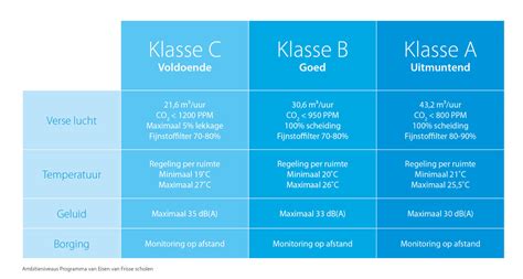 Frisse Scholen Daikin