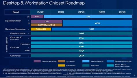 IntelのデスクトップCPUロードマップがリークデスクトップ向けMeteor Lakeは2024年以降の登場か TEXAL