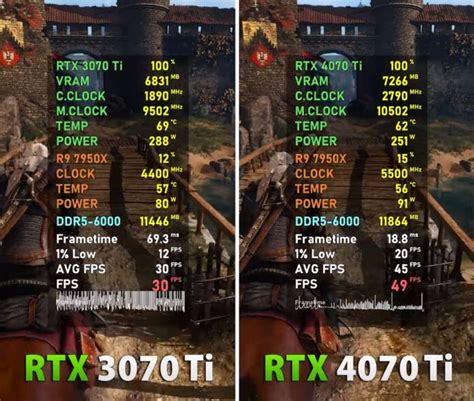 RTX 4070 Ti Vs RTX 3070 Ti Worth Upgrading Tech4Gamers