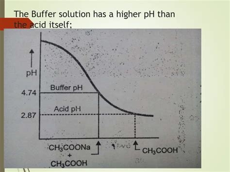 Buffer solutions. Blood buffer systems and their mechanisms of action ...