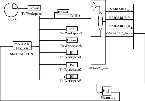 Matlab Simulink Block Diagram Of The Closed Loop System Download