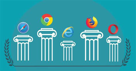 A Brief History Of Web Browsers Smartbear Blog