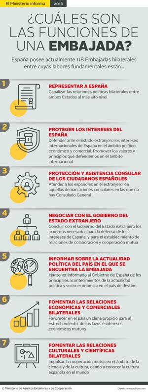 La Web Del Ministerio De Exteriores Publica Una Infografía Explicando