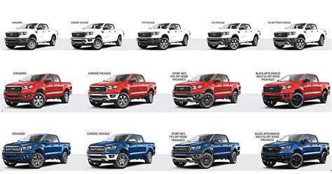 2020 Ford Ranger towing capacity. Which best Ranger can tow 7,500 lbs?