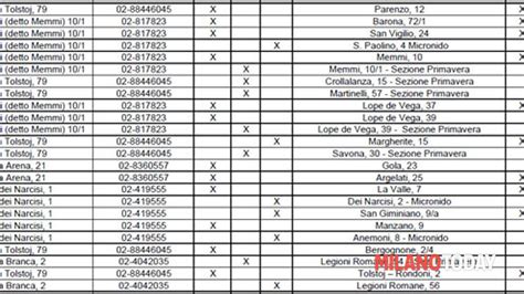 Asili Nido L Elenco Delle Strutture Comunali Della Zona 6