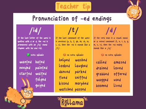 Arrange A Rama Pronunciation Of Ed Endings