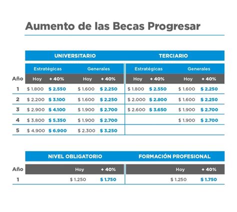 Cuándo se publica el resultado de la beca BBVA