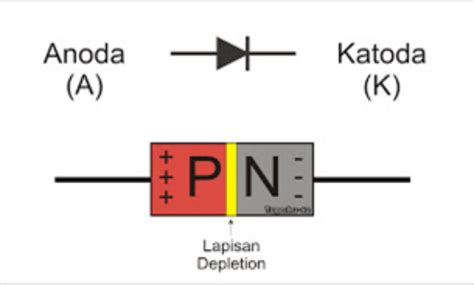 Fungsi Jenis Dan Karakteristik Dioda Anto Tunggal