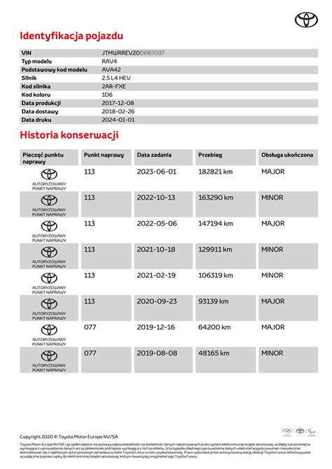 Historia Serwisowa Aso Toyota Sklep Jak Sprawdza Auta Sprawdzenie