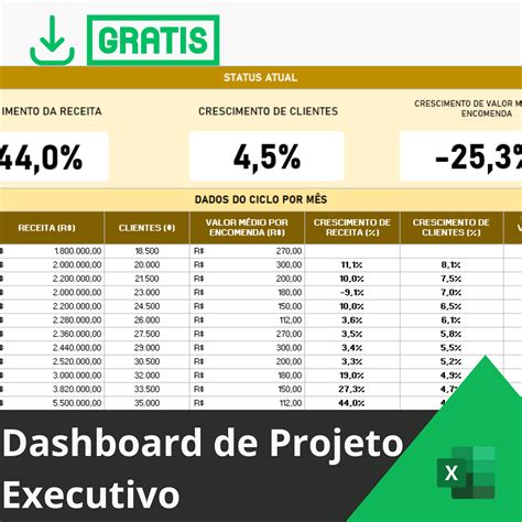 Dashboard de Projeto Executivo - Smart Planilhas