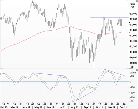 DOW JONES INDUSTRIAL AVERAGE | Tech Charts