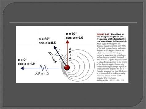 Doppler Fisica