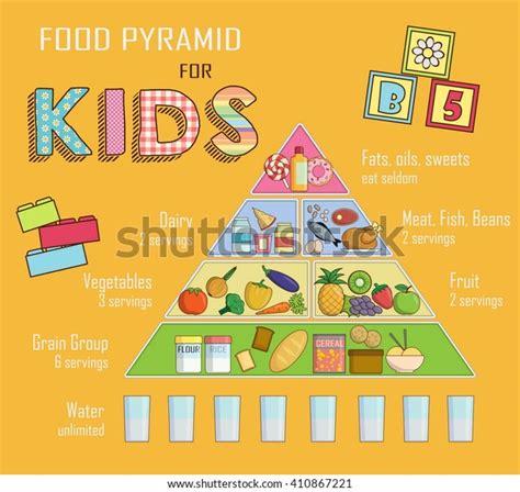 Food Pyramid Kid Stock Photos - 2,112 Images | Shutterstock