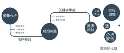 如何在3個月內快速提高網站權重？ 每日頭條