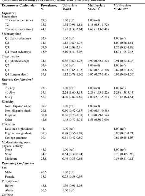 Table 3 From Odds Ratio 95 Confidence Interval For The Metabolic