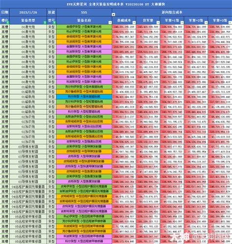 成本大全8——高槽常规湮灭装备升级成本一览表20230126eve无烬星河 大神