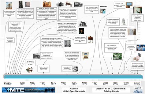 Historia Y Evolución De La Tecnologia Historia De La Tecnologia