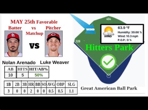 May 25th Favorable Hitter Vs Pitcher Matchups - YouTube