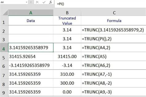 How To Use The Excel Trunc Function