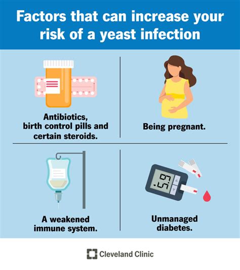 Risk Factors And Precautions For Vaginal Discharge Ask The Nurse Expert