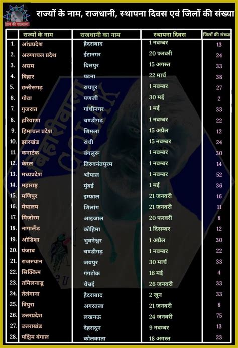 Preamble of india in hindi – Artofit