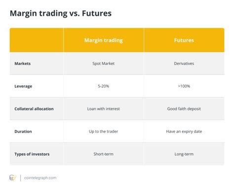 margin trading  futures    differences tradingview news