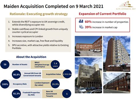 elite commercial reit review     reit tirement reits