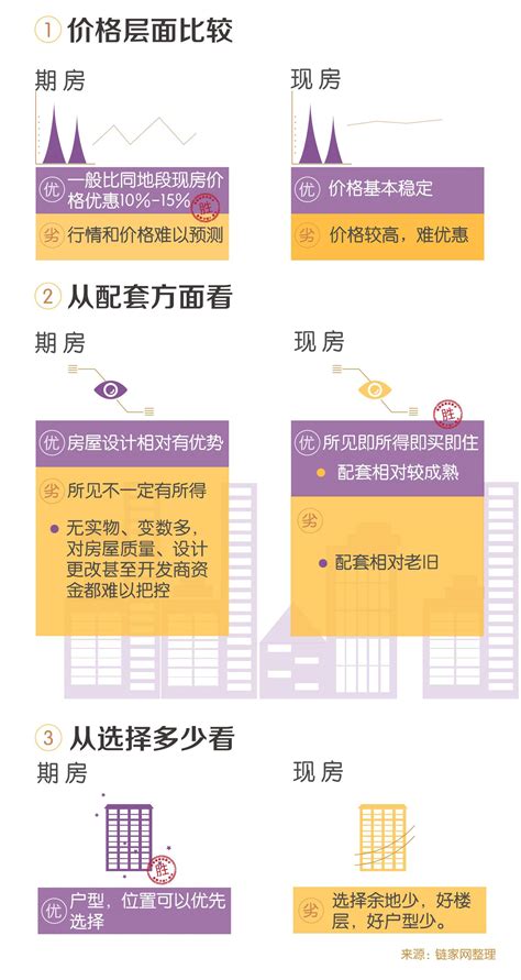 房屋生活常识：个人原因期房退房流程有哪些51房产网