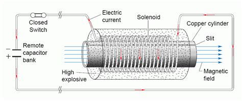 Pulsed Power And Its Applications Hackaday