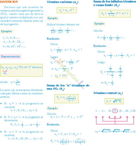 Progresiones Geometricas Ejercicios Resueltos Y Para Resolver Pdf