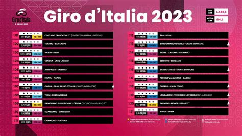 Tappa Giro D Italia 23 Maggio 2024 Schedule Jannel Zorina