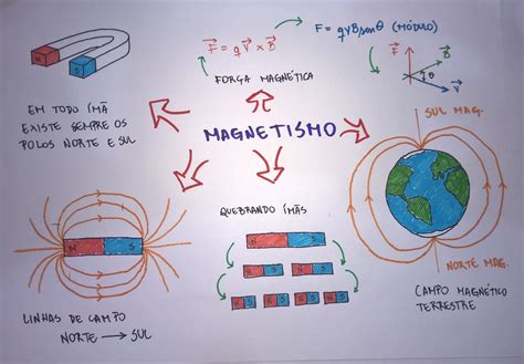 Mapa Mental Fisica Enem Guma Porn Sex Picture The Best Porn Website