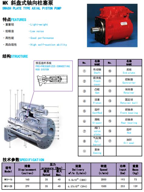 Swash Plate Type Axial Piston Pump Hydraulic Machinery Jiangsu