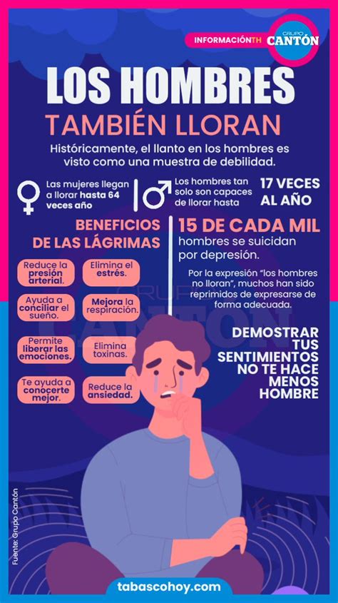 Tabasco Hoy On Twitter Infograf Alos Hombres Tambi N Lloran