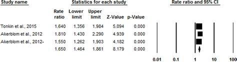 Scielo Brasil Clinical Usefulness Of Cystatin C To Assess The