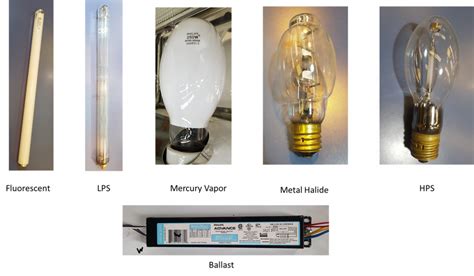 Gas Discharge Terms And Definitions Basic Lighting For Electricians