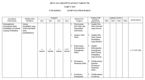 Contoh Rencana Aksi Skp Info Pendidikan