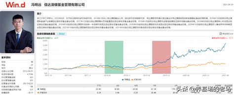 绩优基金经理投资风格透视行业