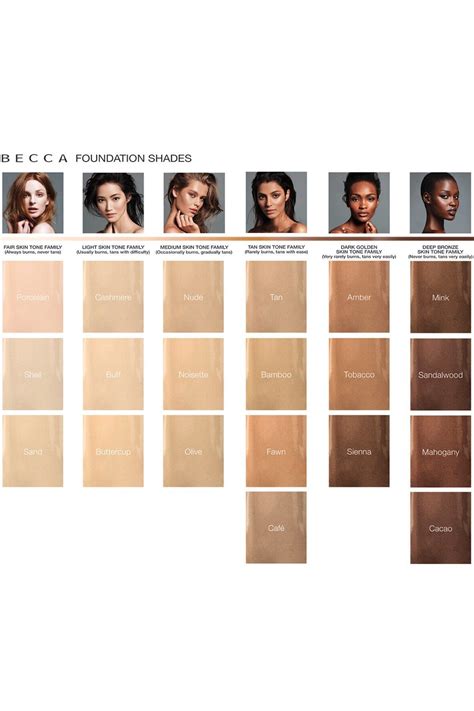 Clinique Foundation Color Chart