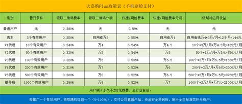 大嘉购plus邀请码怎么填 云电脑24小时在线vps挂机宝3 5元云服务器