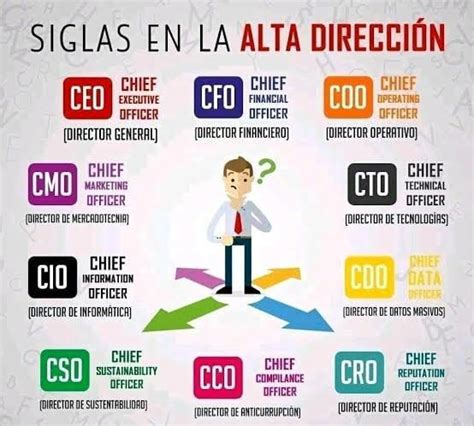 Qu Significan Las Siglas Ceo Cfo Cio Y Cto Infograf A Porn Sex Picture