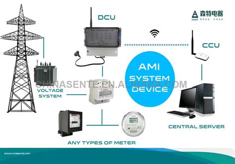 Prepaid Electricity How To Bypass Your Prepaid Electricity Meter