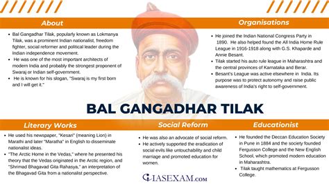 BAL GANGADHAR TILAK UPSC Mind Map - Iasexam.com