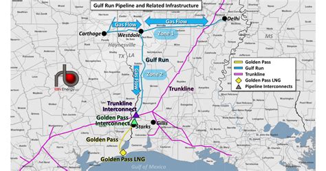 Over Under Sideways Down Energy Transfer S Gulf Run Pipeline Expands Critical Louisiana Lng