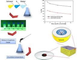 Fabrication Of High Performance Supercapacitors Based On Ethyl Methyl