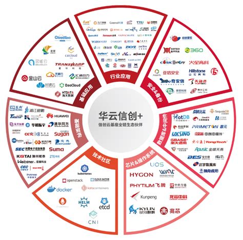 华云数据升级发布信创云基座 展示全芯全栈全生态能力 IT运维网