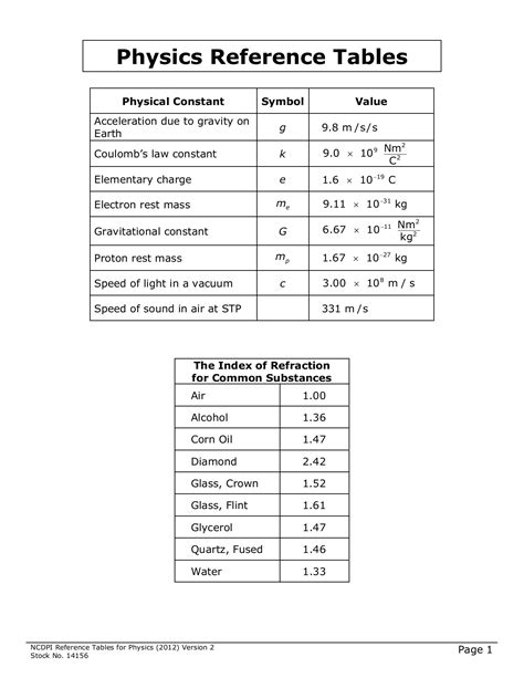 Spice Of Lyfe Physics Formula Sheet Regents