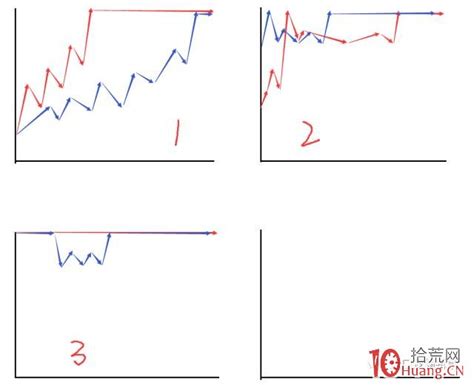 超短高手抓涨停打板技术系列深度教程 1：如何参与事件驱动的题材的首板（图解） 拾荒网专注股票涨停板打板技术技巧进阶的炒股知识学习网